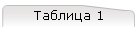 Таблица 1